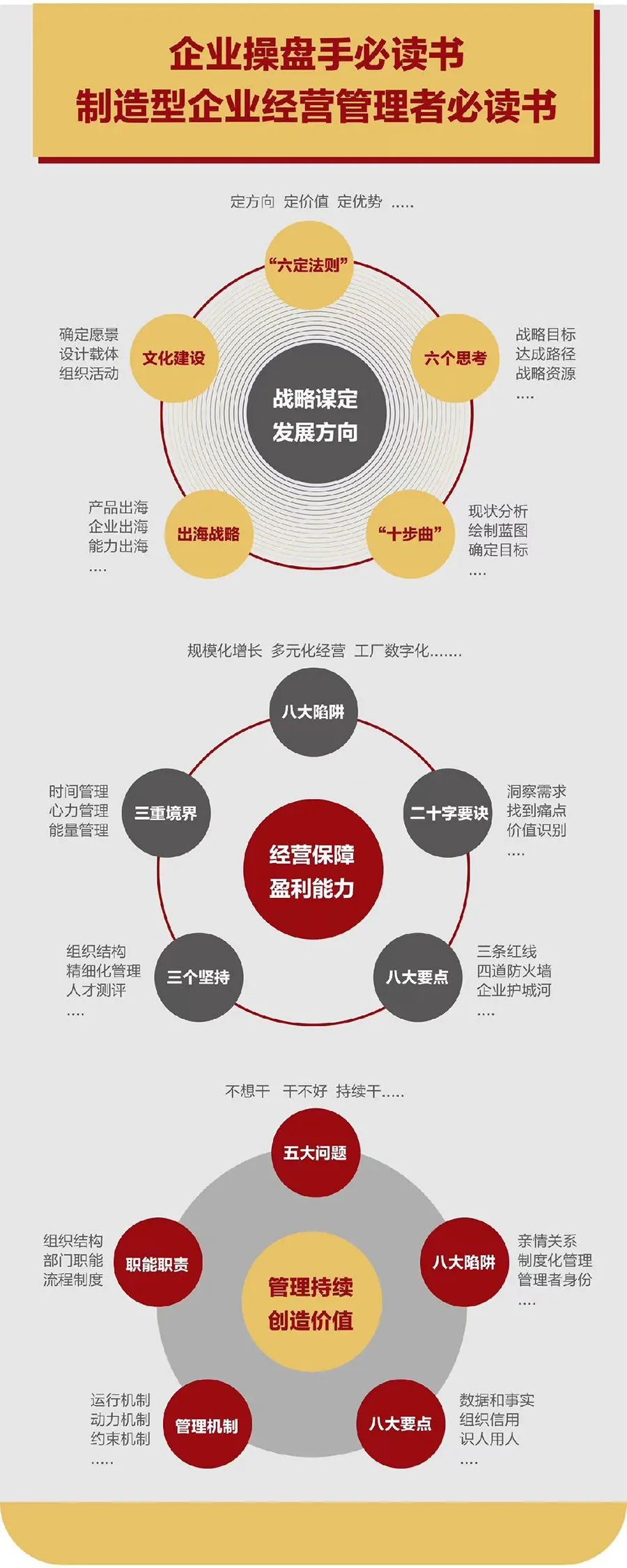 企业战略诊断(企业战略管理咨询与诊断的内容主要包括)库尔勒市